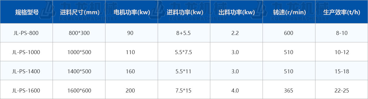 生物質(zhì)綜合破碎機(jī)技術(shù)參數(shù) 生物質(zhì)綜合破碎機(jī)技術(shù)參數(shù)